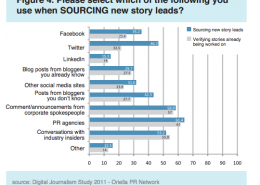 giornalisti e social media - grafico